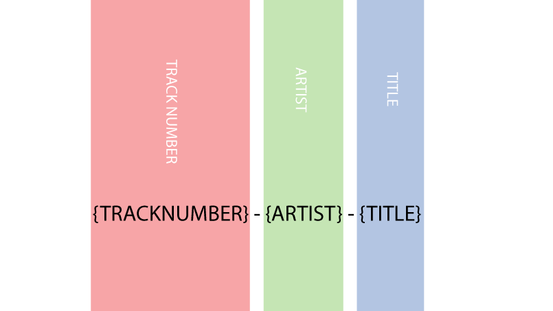 Tagging Media: File Mask Example 4
