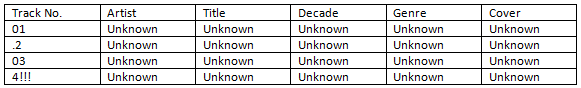 Tagging Media: Semi-Unorganized Media Files Table