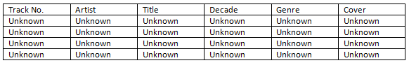 Tagging Media: Unorganized Media Files Table